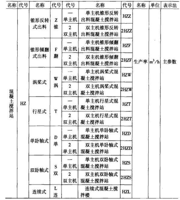 混凝土攪拌站的命名規(guī)則解析(詳細),看過的都直點贊